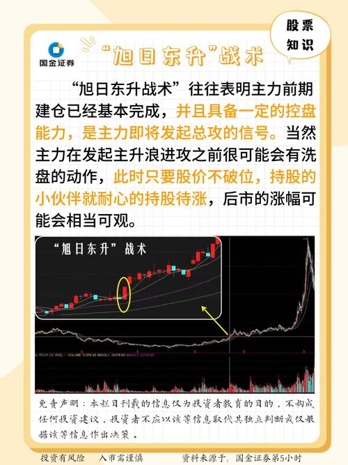 股票技术分析之旭日东升形态，预示股价或反转上涨？