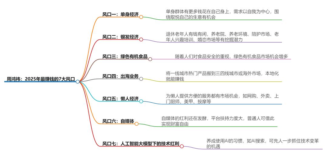 无现金时代：图解互联网金融，深挖无现金时代下一个风口