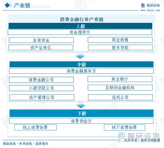 互联网金融券商创新_P2P网贷监管发展_互联网金融概念股有哪些股票