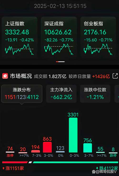 股市博客不要与趋势作对_业绩大增股投资机会_A股市场弱势反弹