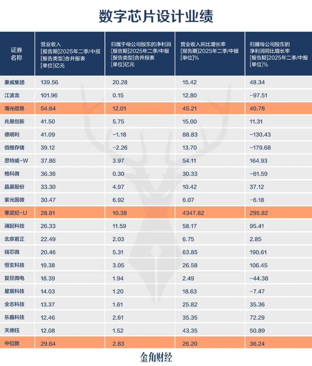 海光信息股权激励方案_海光信息研发投入分析_曙光信息产业股份有限公司 股票