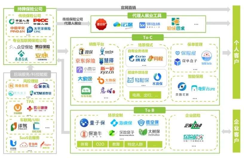 疫情下互联网保险飞速发展，传统险企与互联网企业纷纷布局