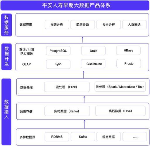 中民保险网 融资_互联网保险行业发展趋势_互联网保险市场竞争格局