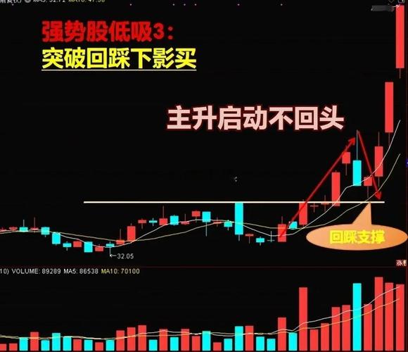 十分钟掌握低吸技巧轻松抓最佳买入点，周末重整理重点讲盘中介入