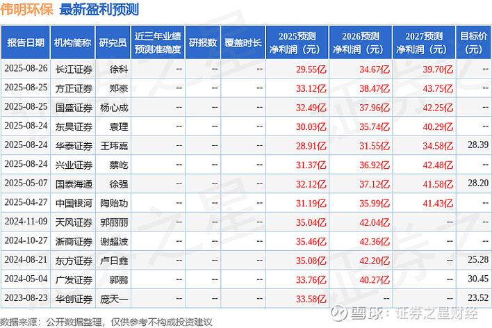 上海的环保股票有哪些_伟明环保股价走势_伟明环保股本股东变化