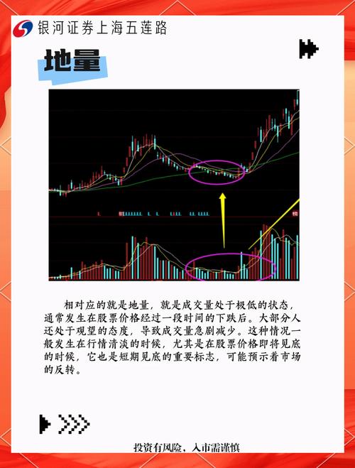 如何判断股票买入点_股票买卖点识别_技术分析判断买卖信号