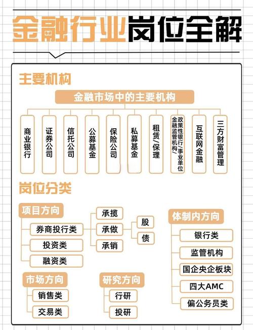 金融行业发展前景诱人，这5个受欢迎岗位你知道吗？