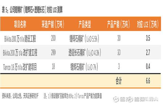2023年4月27日中矿资源发布公告，多家公司参与路演？