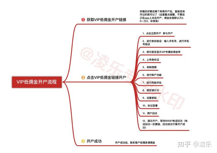 中原证券开户指南：流程、佣金协商及操作步骤全解析