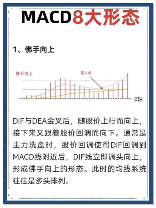 如何设置MACD指标参数？这些技巧你知道吗？
