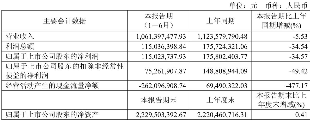 截至2025年10月10日收盘，荣晟环保股价上涨及半年度权益