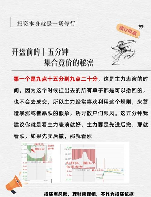 集合竞价技巧分析_集合竞价交易机会_购买新股技巧最佳时间