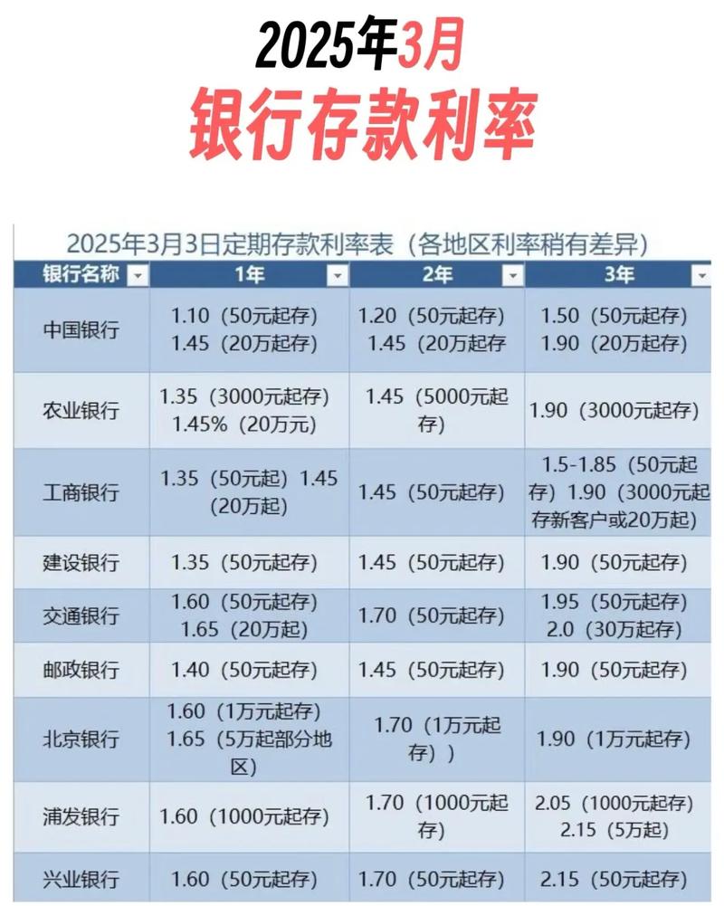 银行存钱新选择：大额存单利息高，安全有保障