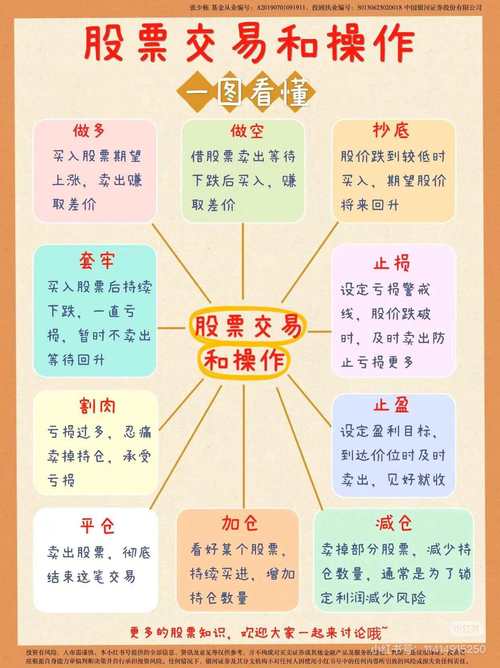 专业交易者必看！盘面复盘的四大模块及重点解析