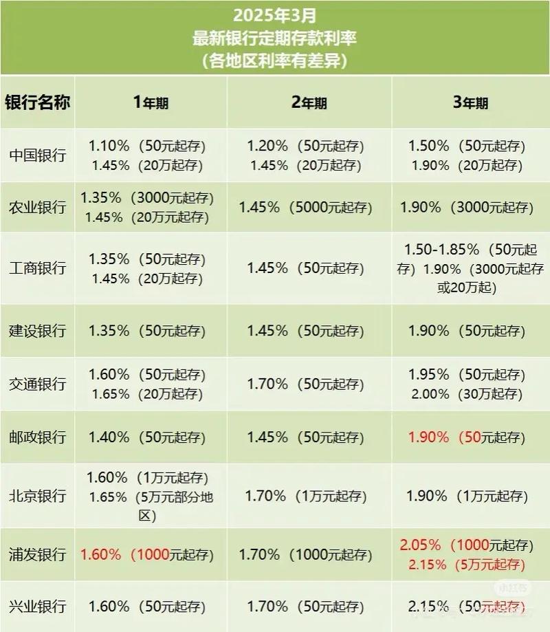 大额存单利率预测_一天通知存款是什么意思_定期存款利率走势