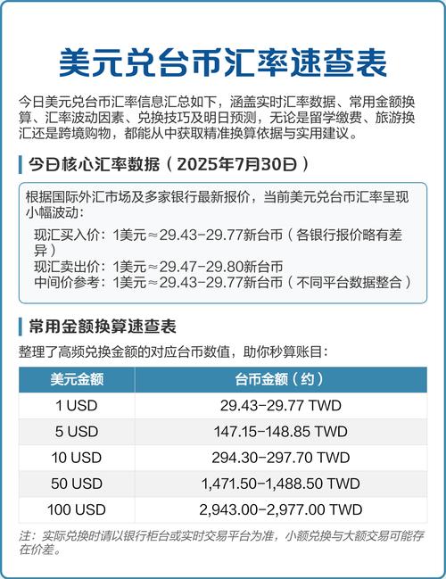 外汇与生活息息相关，其数据采集分析应用过程你了解吗？