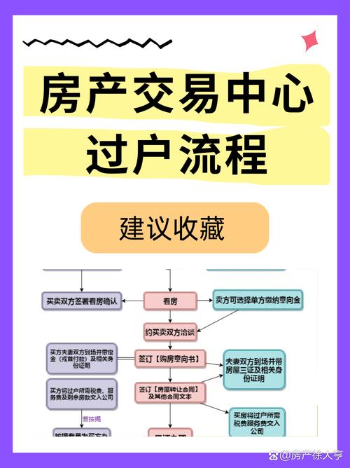 证券非交易过户业务办理流程_证券交易及相关业务费用表_证券非交易过户业务实施细则