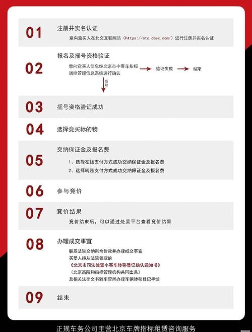 天津市小客车指标调控竞价系统操作指南：资格激活与密码设置步骤