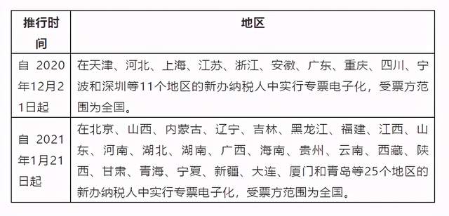 专票电子化全国推行 纳税人注意事项 红字电子专票开具流程_税盘显示开票机有效性验证失败