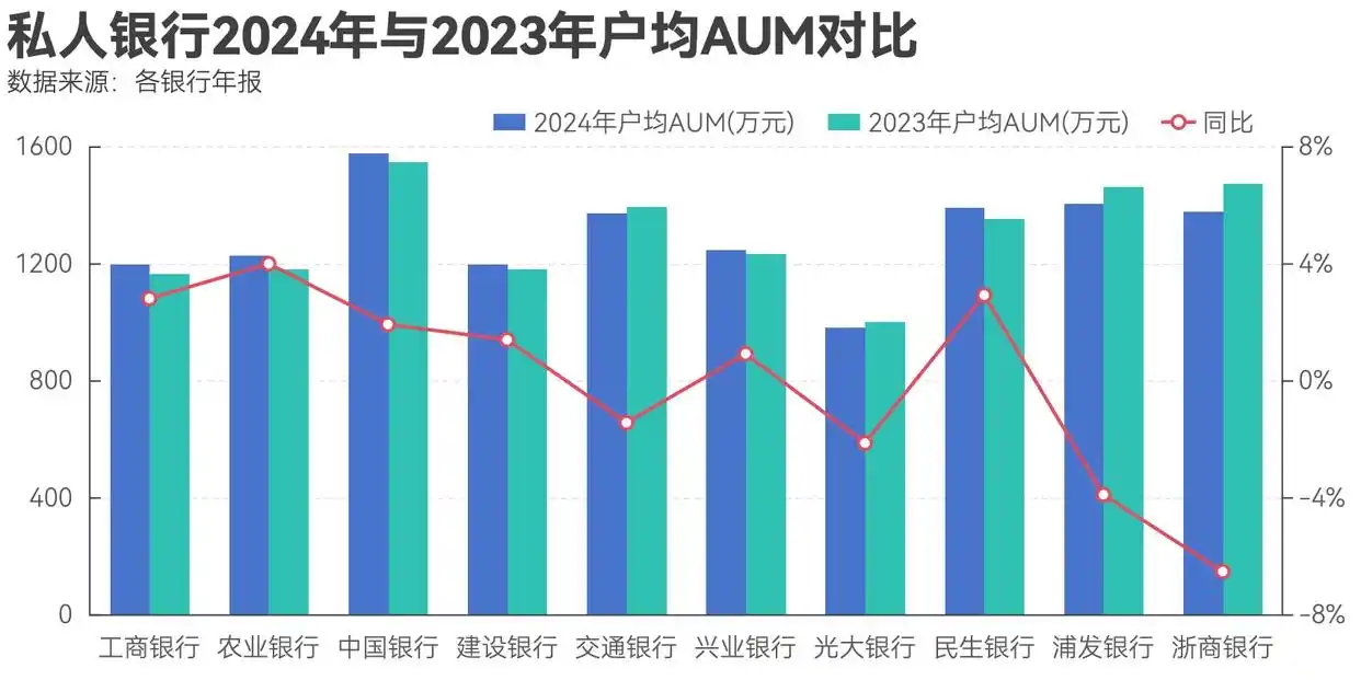 工行私人银行2025门槛_私人银行AUM国有大行竞争_财富传承企业家服务