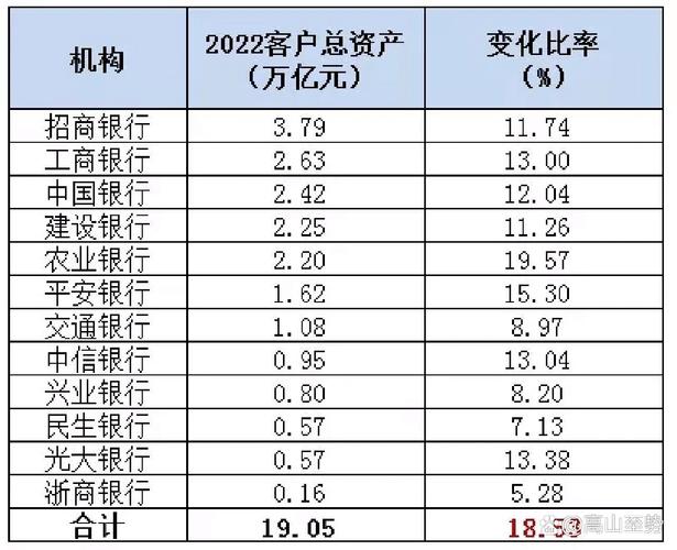 私人银行AUM国有大行竞争_工行私人银行2025门槛_财富传承企业家服务