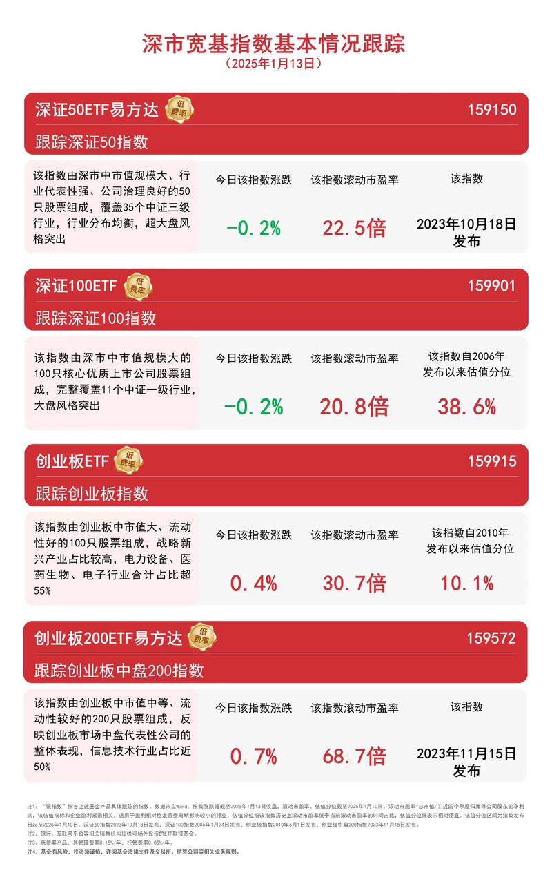 深市新兴产业企业集群化发展趋势明显，新上市公司表现亮眼