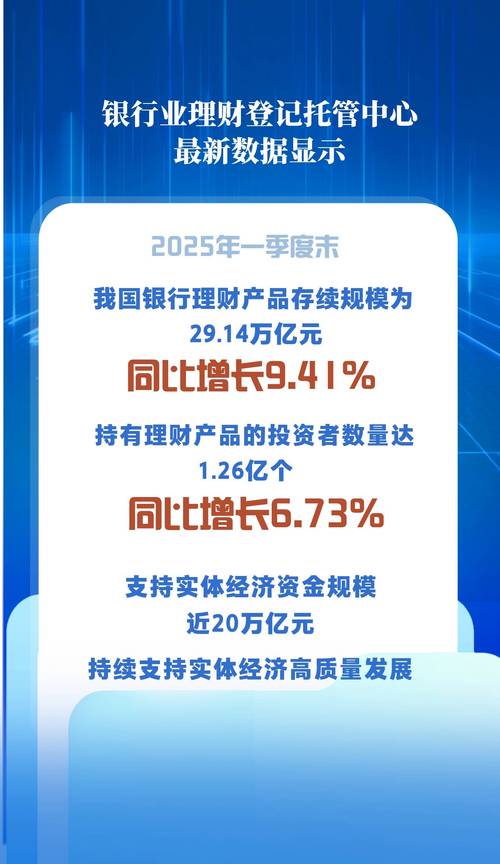 工行私人银行2025门槛_私人银行客户数量增长_私人银行资产管理规模增速