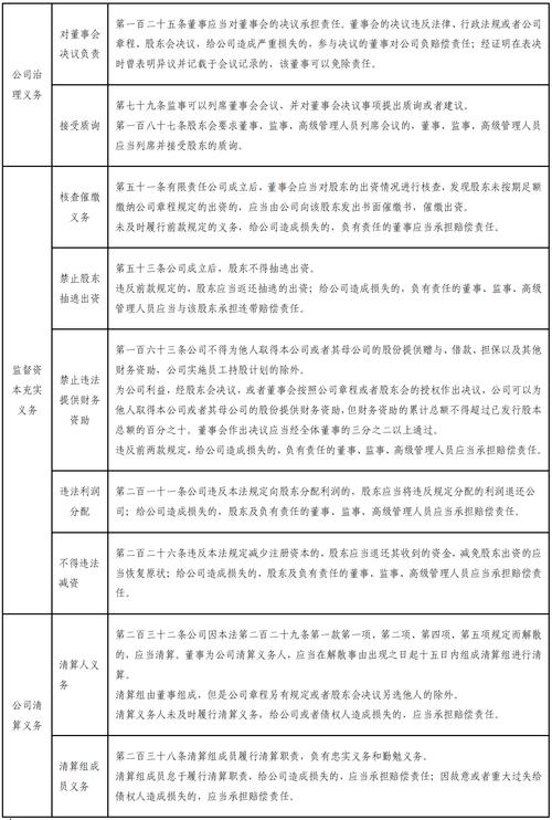 新公司法下董监高赔偿责任演变，重点解读相关责任及应对措施