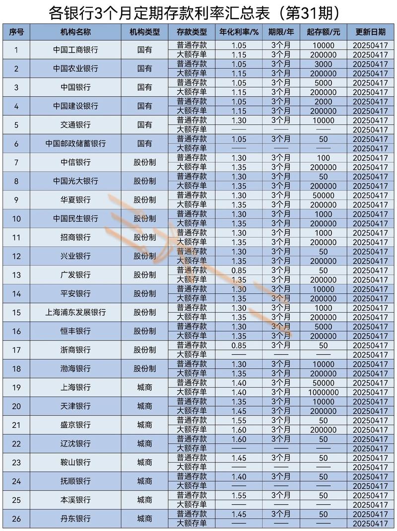 阶梯定期存款利息高不高_2025年银行存款利率调整攻略_一天通知存款是什么意思