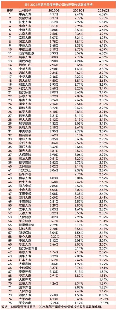 建信保险资产管理公司_保险资管公司高管变动_新任董事长任职资格获批