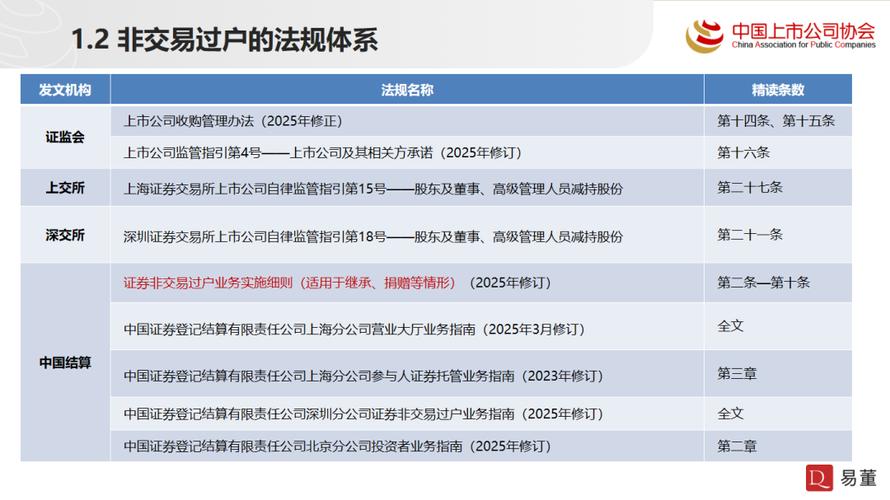 证券非交易过户业务实施细则：范围、流程及相关要求解析