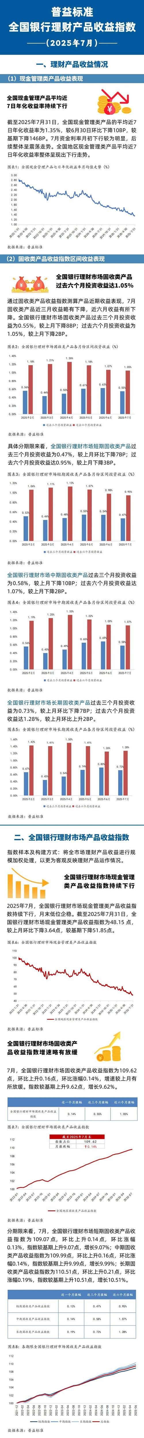 首批银行理财半年报亮相！中低风险产品规模扩张显著