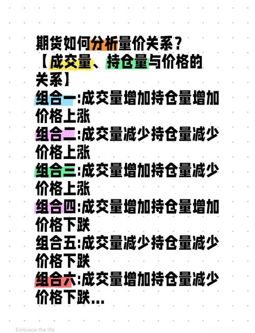 期货市场中的核心概念：期货价值及其影响因素解析？