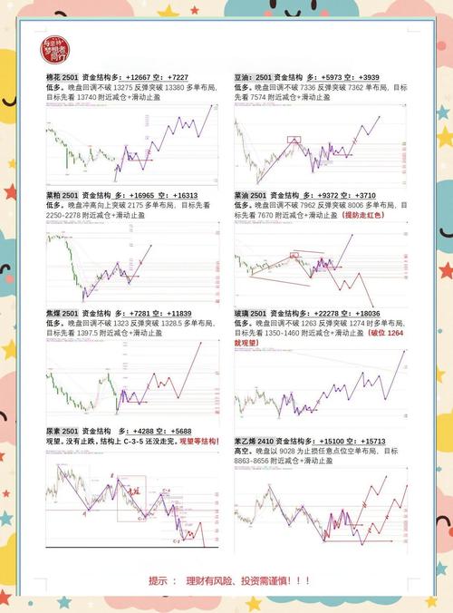 期货合约价格概念全解析！多因素如何影响其走势？