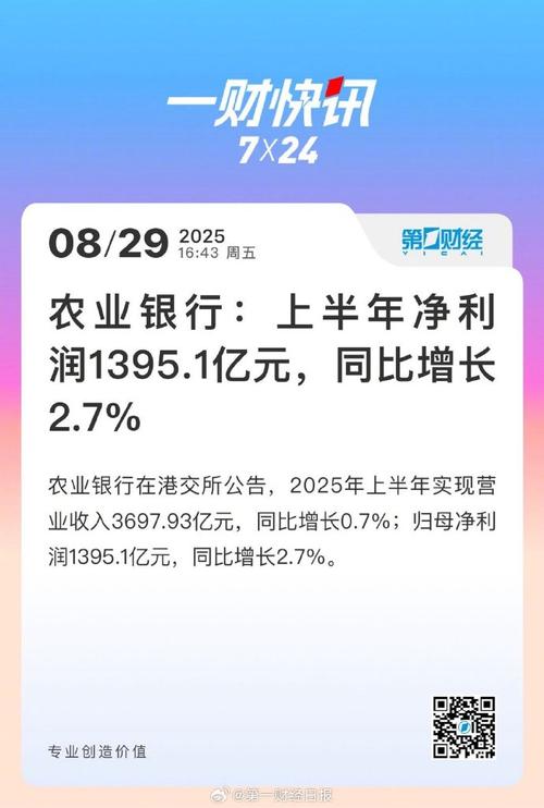 2025上半年：五家国有大行私行客户增长跑赢大市，农行、中行
