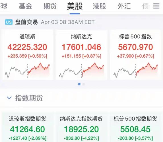 全球市场动荡 黄金历史新高 美股三季报影响_黄金趋势分析今天