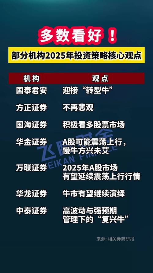 人工智能与算力基建投资价值_未来3-5年A股牛市板块_2025年最有潜力股票是哪些板块