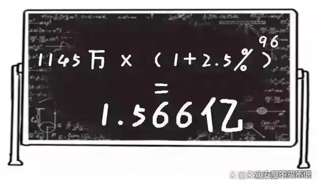 2025年最有潜力股票是哪些板块_未来3-5年A股牛市板块_人工智能与算力基建投资价值