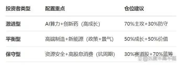 人工智能与算力基建投资价值_未来3-5年A股牛市板块_2025年最有潜力股票是哪些板块