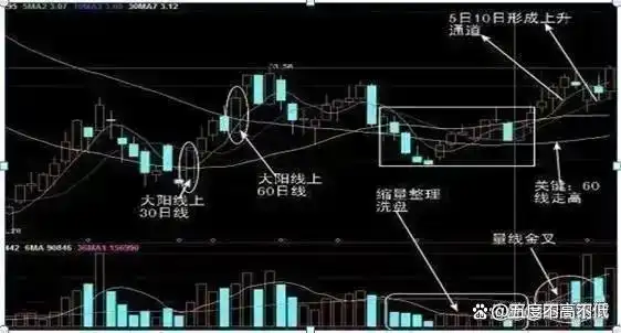 人工智能与算力基建投资价值_未来3-5年A股牛市板块_2025年最有潜力股票是哪些板块