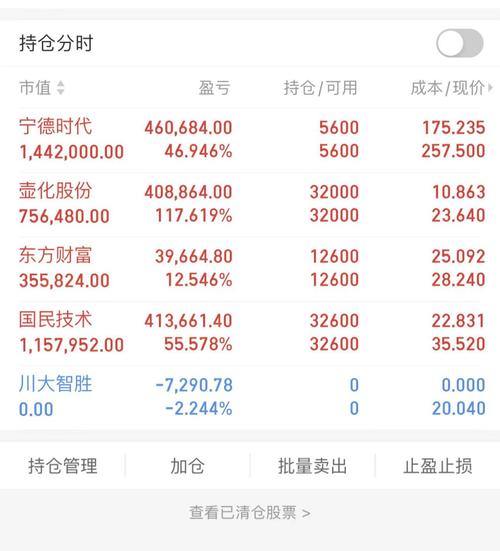 2月15日中信证券15.52亿股配股上市，压力与坚守并存