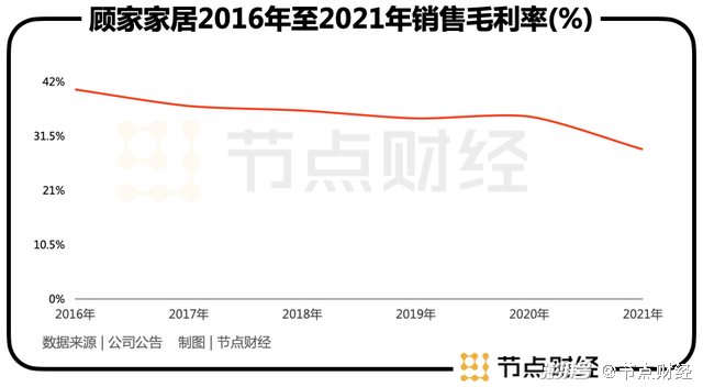 顾家网上和实体店区别_顾家家居并购扩张债务隐患_顾家家居并购后遗症分析