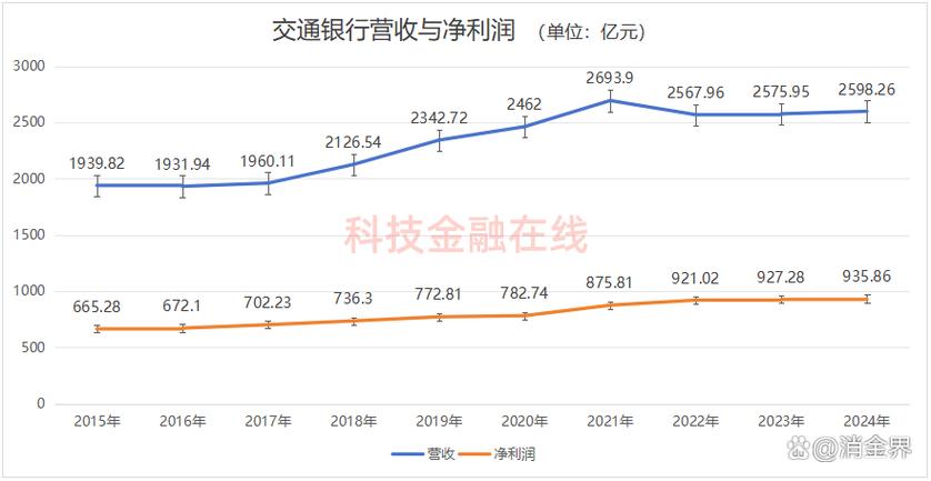 P2P网贷行业发展迅猛，陆金所、新沃金融、宜人贷对比分析