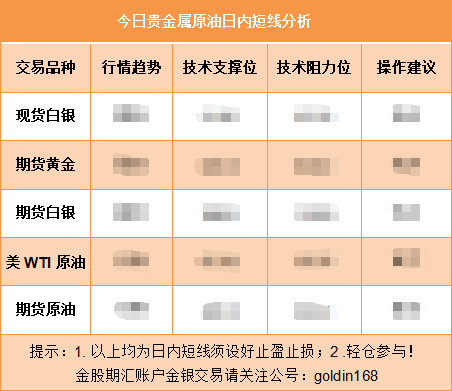 黄金受多重因素拉锯，中美经贸磋商进展与美联储降息预期成关键？