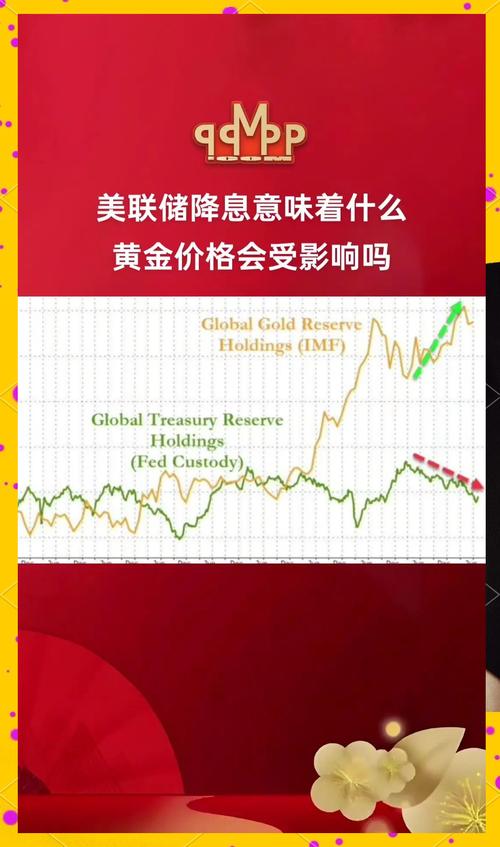 美联储降息预期_黄金趋势分析今天_黄金避险资产