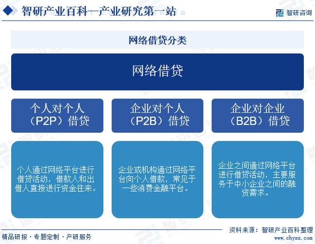 2015互联网金融网贷迎第八年，P2P与P2B平台表现几何？