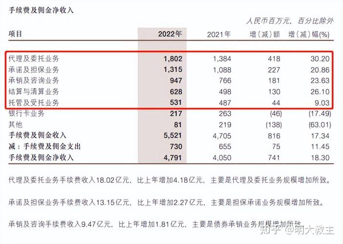 浙商银行回应投资者问题：配股价格及股东户数情况？