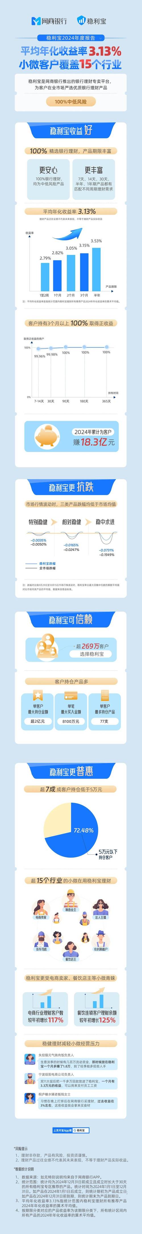 短期理财哪个p2p比较好_今日捷财P2L平台人气排行_今日捷财P2P平台下载量