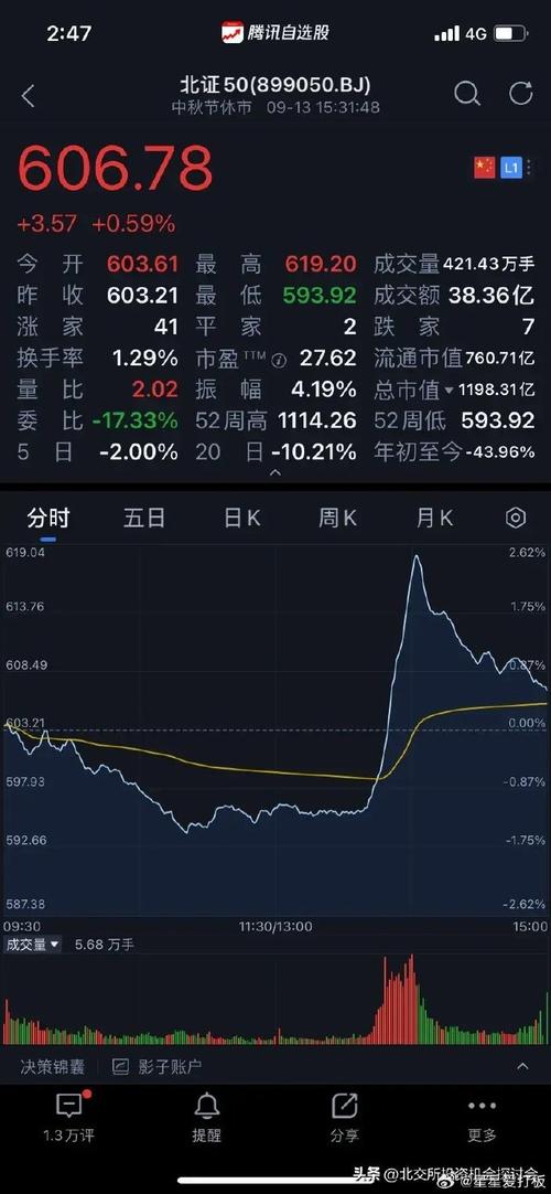 基金收益基金经理会拿走多少_融通健康产业基金投资策略_融通基金业绩排名