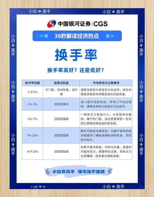 基金业大发展，换手率高低对基金规模有何影响？数据告诉你